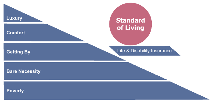 protect your standard of living with disability insurance