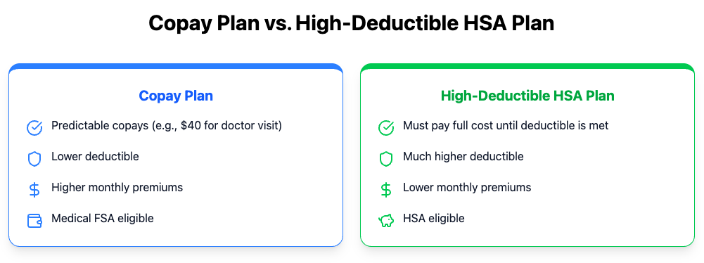 copay vs high-deductible health plan